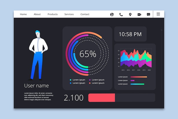 Dashboard-benutzerpanel-vorlage