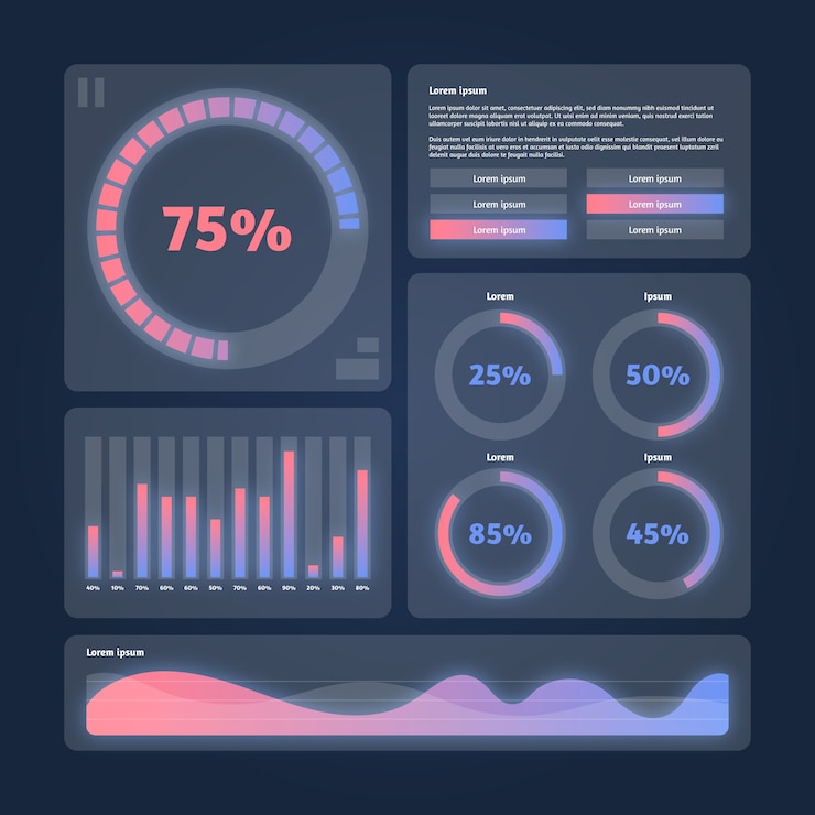 Kostenlose Vektor dashboard-elementsammlung