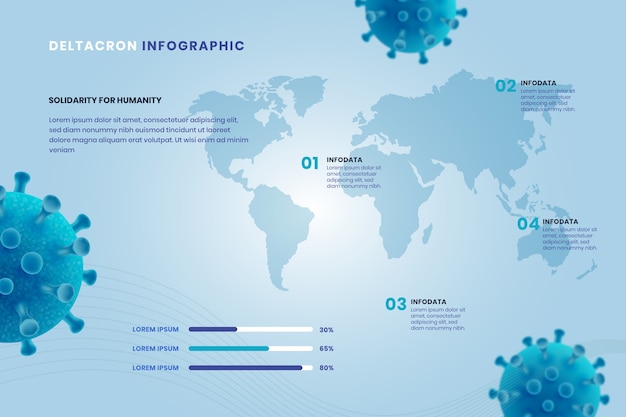 Deltacron-infografik mit farbverlauf