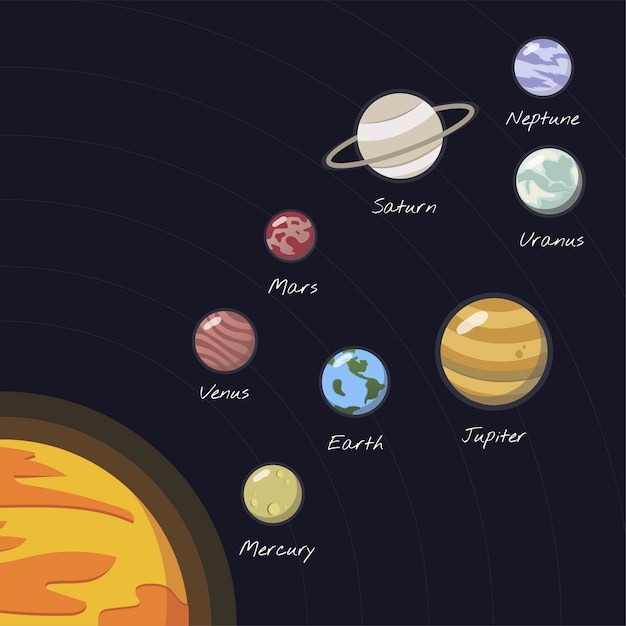 Kostenloser Vektor der sonnensystemvektor