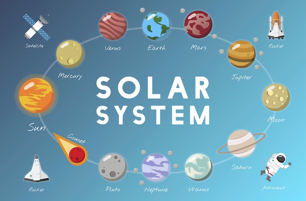 Der Sonnensystemvektor