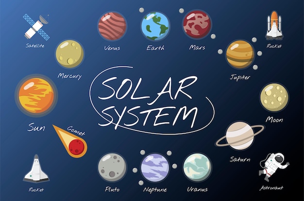 Kostenloser Vektor der vektor des sonnensystems