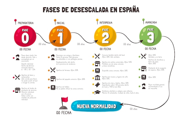 Desescalada en españa konzept