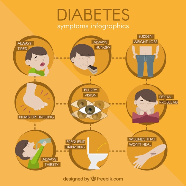 Diabetes infographic mit elementen