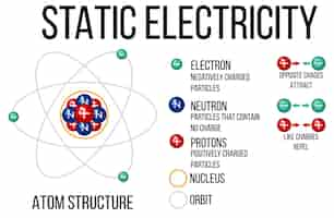 Kostenloser Vektor diagramm der atomstruktur