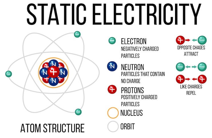 Kostenlose Vektor diagramm der atomstruktur