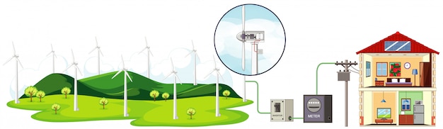 Kostenloser Vektor diagramm mit windkraftanlagen zur stromerzeugung für den haushalt
