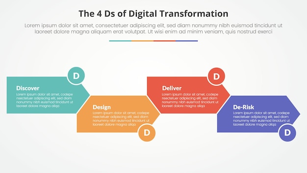 Kostenloser Vektor die 4 ds der digitalen transformation infografik konzept für folienpräsentation mit pfeilform rechts richtung nach oben und unten mit 4 punktliste mit flachem stil