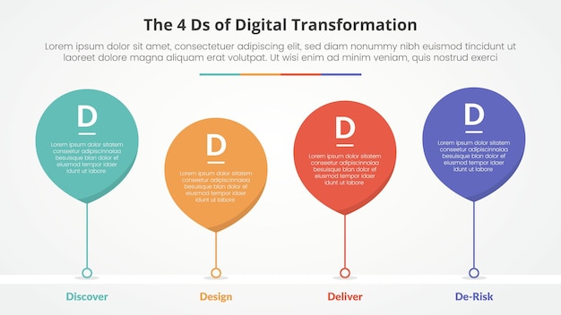 Kostenloser Vektor die 4 ds der digitalen transformation infografik konzept für folienpräsentation mit wassertropfenblase mit timeline-stil mit 4-punkte-liste mit flachem stil