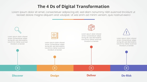 Kostenloser Vektor die 4 ds der digitalen transformation infografikkonzept für folienpräsentation mit horizontaler zeitleiste mit langer balkenform mit 4-punkte-liste mit flachem stil