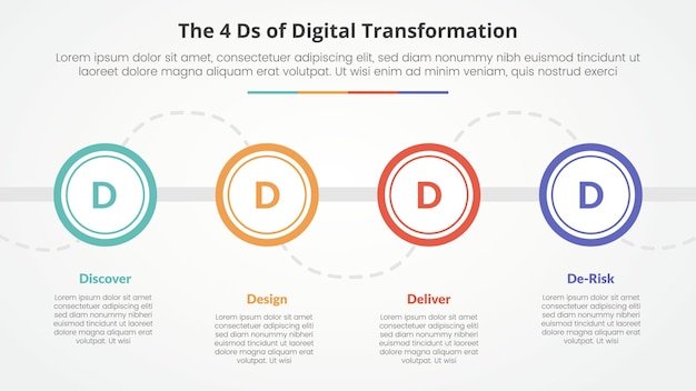 Kostenloser Vektor die 4 ds der digitalen transformation infographisches konzept für die präsentation von dias mit einem großen umrisskreis auf einer horizontalen linie mit einer 4-punkte-liste mit flachem stil