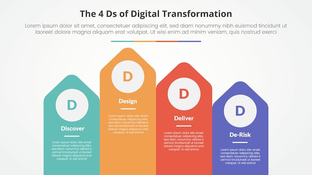 Die 4 Ds der digitalen Transformation infographisches Konzept für die Präsentation von Folien mit Pfeilform auf einem Rechteck mit oberer Richtung mit 4-Punkte-Liste mit flachem Stil