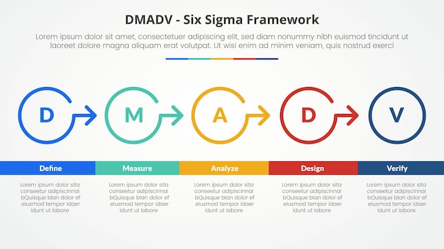 Kostenloser Vektor dmadv six-sigma-framework-methodik-konzept für die präsentation von folien mit großer kreisumrüstung, rechte richtung mit 5-punkte-liste mit flachem stil