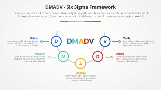 DMADV Six-Sigma-Framework-Methodikkonzept für die Diapräsentation mit Halbkreis mit Umrisskreis in der Linie mit 5-Punkte-Liste mit flachem Stil