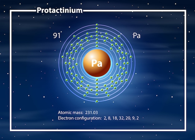 Kostenloser Vektor ein protactinium-atomdiagramm