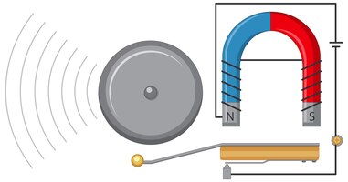 Kostenloser Vektor elektrisches glockenexperiment mit magnet