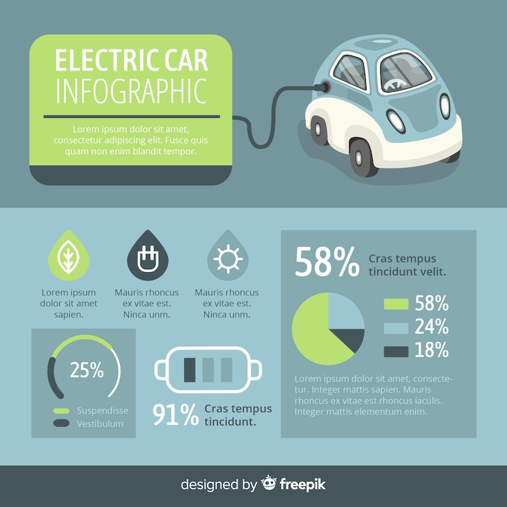 Kostenlose Vektor elektroauto infografik