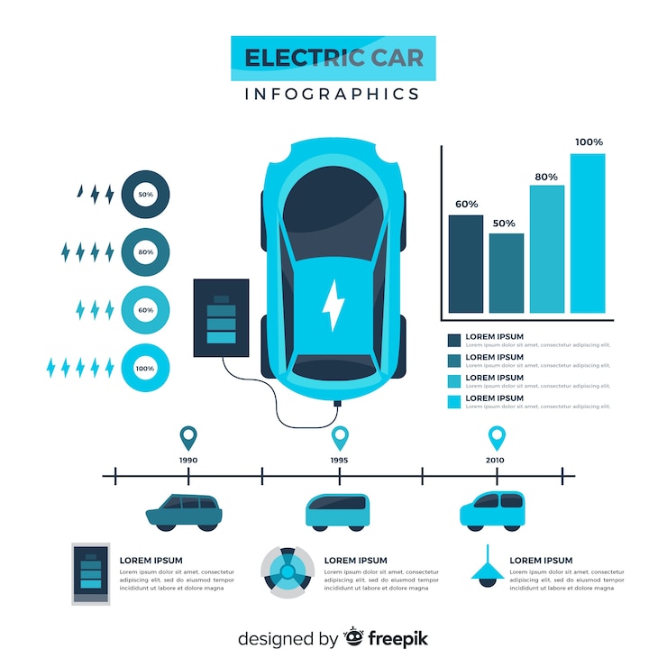 Kostenlose Vektor elektroauto-infografiken
