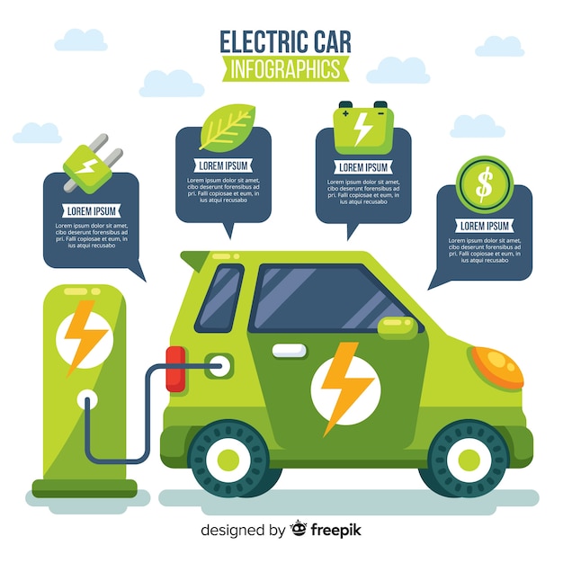 Elektroauto-infografiken