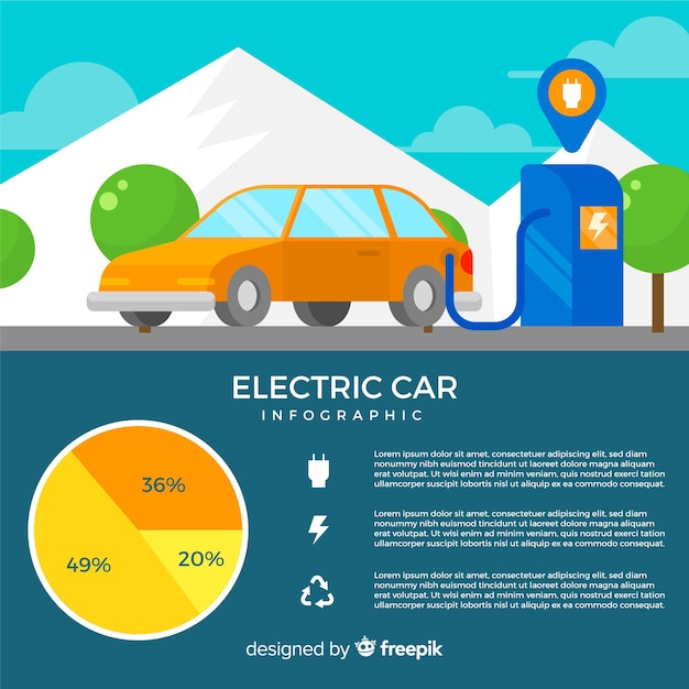 Elektroauto-infografiken