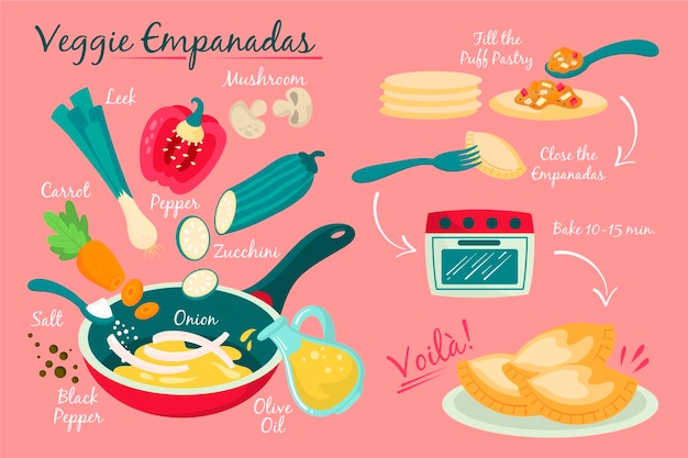 Kostenloser Vektor empanada rezept