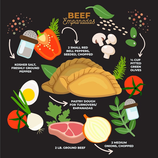 Kostenloser Vektor empanada rezeptillustration mit zutaten