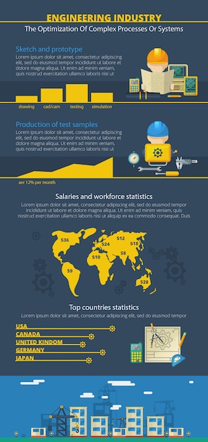 Engineering-industrie bau-systeme weltweite entwicklung und personal-statistik