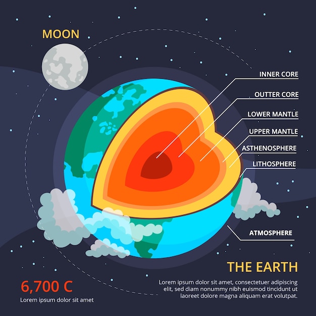 Erdstruktur infografik