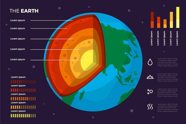 Erdstruktur infografik