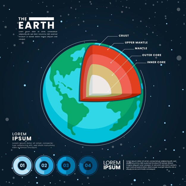 Erdstruktur Infografik