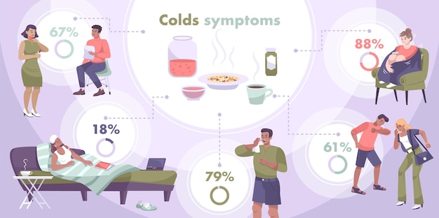 Erkältungssymptome Infografik Zusammensetzung mit flachen menschlichen Zeichen von kranken Patienten Kreisdiagramme mit Prozent Text