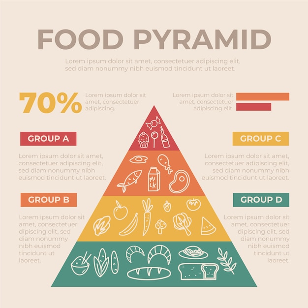 Kostenloser Vektor ernährungspyramidenkonzept