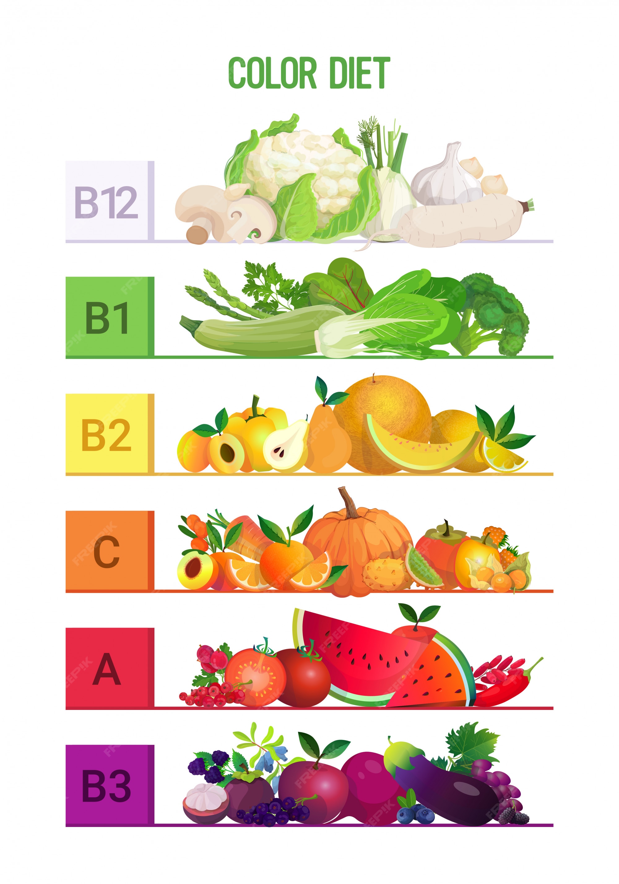 Овощи фрукты и их витамины. Витамины в овощах. Витамины в овощах и фруктах для детей. Витамин b овощи и фрукты. Какие витамины в овощах и фруктах.