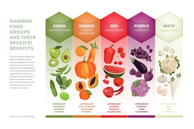 Essen sie ein regenbogen-infografik-konzept