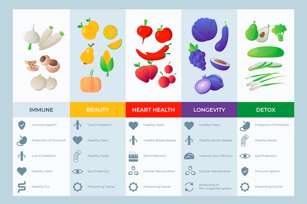 Kostenloser Vektor essen sie eine regenbogen-infografik