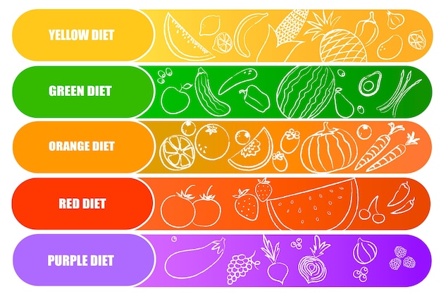 Essen sie eine regenbogen-infografik