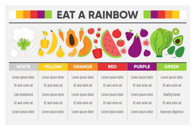 Kostenloser Vektor essen sie eine regenbogen-infografik