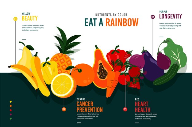 Kostenloser Vektor essen sie eine regenbogen-infografik