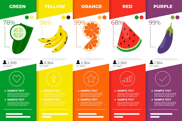 Kostenloser Vektor essen sie eine regenbogen-infografik