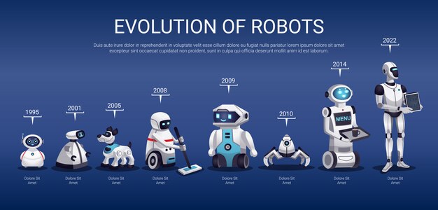 Evolution der Roboter