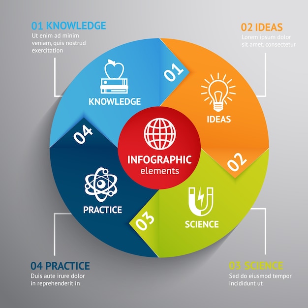 Farbige abstrakte kreisdiagramm bildung infografik wissen ideen wissenschaft praxis element vektor-illustration