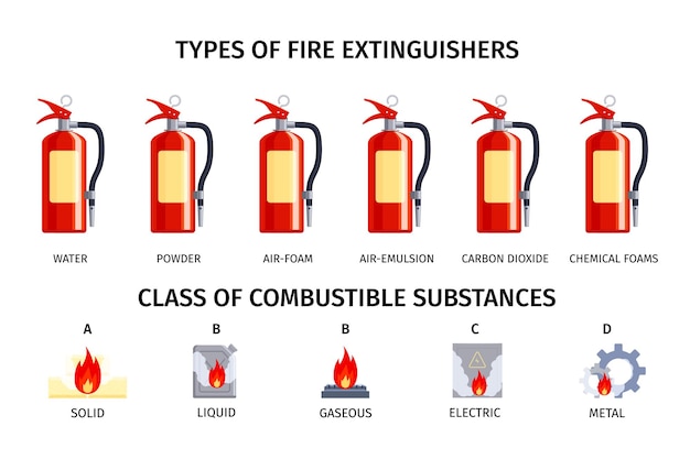 Kostenloser Vektor feuerlöscher-infografiken mit einer reihe isolierter symbole mit feuerlöschflaschen und verschiedenen vektorillustrationen für brennbare substanzen