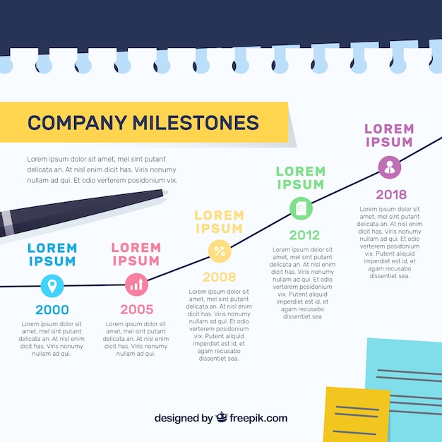 Firmenmeilensteine ​​oder timeline-konzept