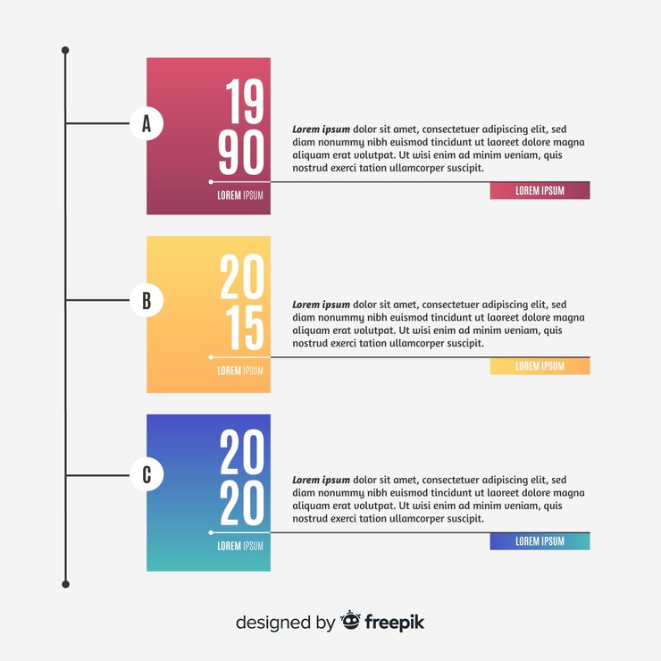 Kostenlose Vektor flache art der infographic schablone der zeitachse