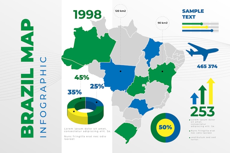 Kostenlose Vektor flache brasilien karte infografik