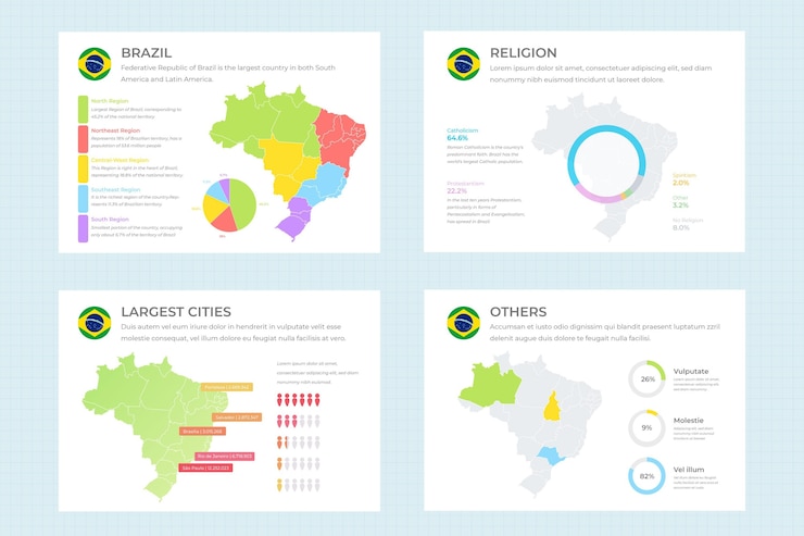 Kostenlose Vektor flache brasilien karte infografik