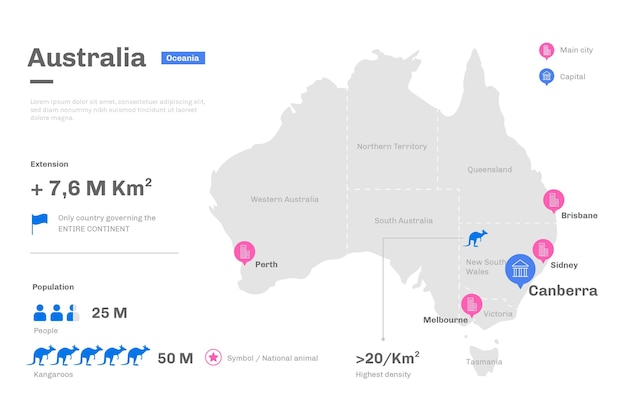 Kostenloser Vektor flache design australien karte infografik