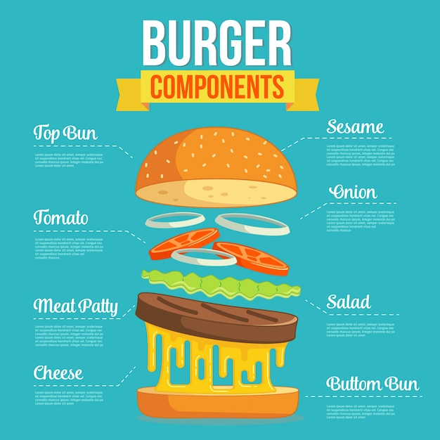 Kostenloser Vektor flache design burger-komponenten