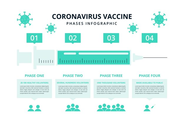 Flache design-coronavirus-impfstoffphasen