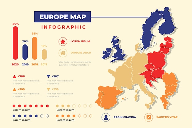 Kostenloser Vektor flache design europa karte infografik